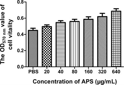 Aloe Polysaccharides Inhibit Influenza A Virus Infection—A Promising Natural Anti-flu Drug